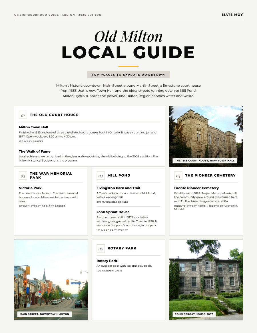 The first page of the Old Milton guide, showing the title and the ten numbered local picks