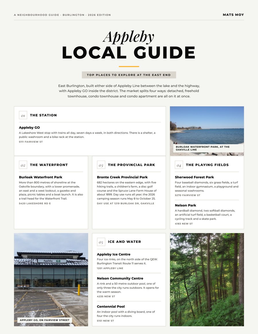 The first page of the Appleby guide, showing the title and the ten numbered local picks