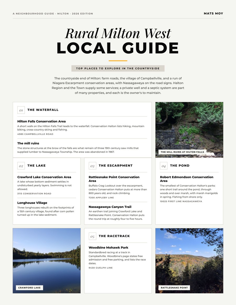 The first page of the Rural Milton West guide, showing the title and the ten numbered local picks